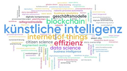 Wordcloud Auftakt Innovation(s)Labor digital